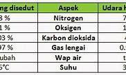 Elemen Udara Dan Udara