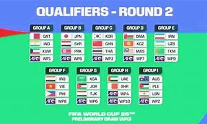 Slot Piala Dunia 2026 Ofc Qualifiers Asia Wiki